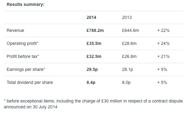 Interim Results Announcement for the six months ended 30 June 2014