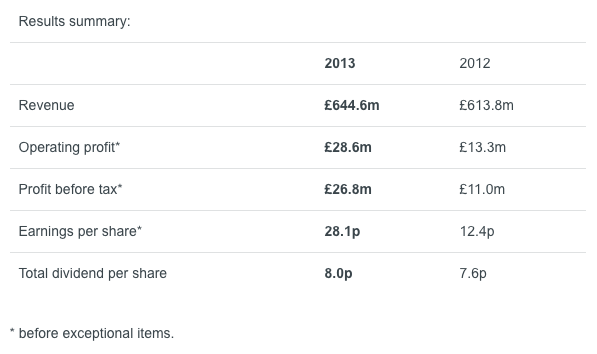 Interim Results Announcement for the six months ended 30 June 2013