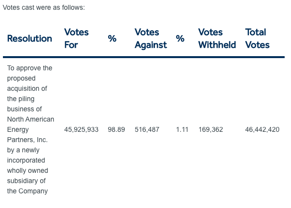 Announcement of the 28 June 2013 General Meeting results