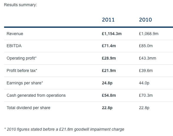 Full Year Results Announcement ending 31 December 2011