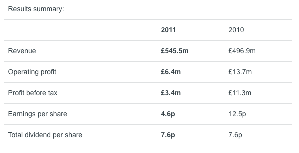 Interim Results Announcement ending 30 June 2011