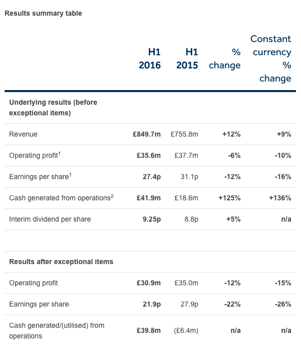 Interim Results Announcement for the six months ended 30 June 2016