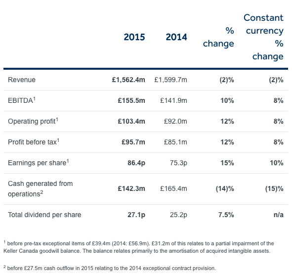 Preliminary Results Announcement for the year ended 31 December 2015