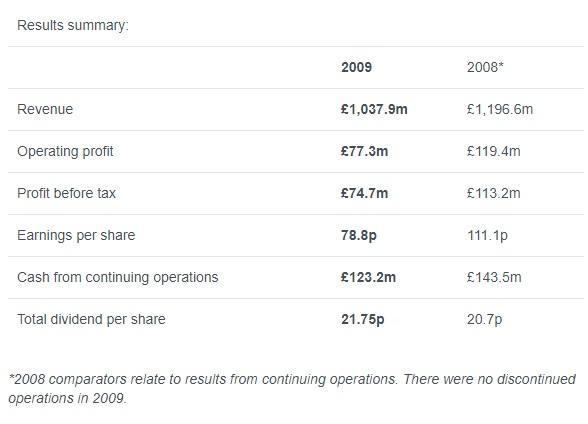 Results summary 31 Dec 2009