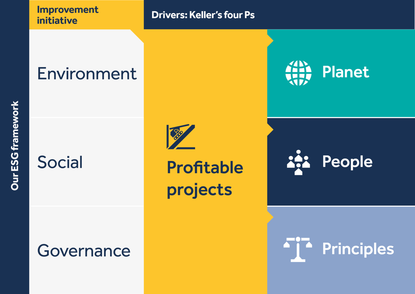 Sustainability framework