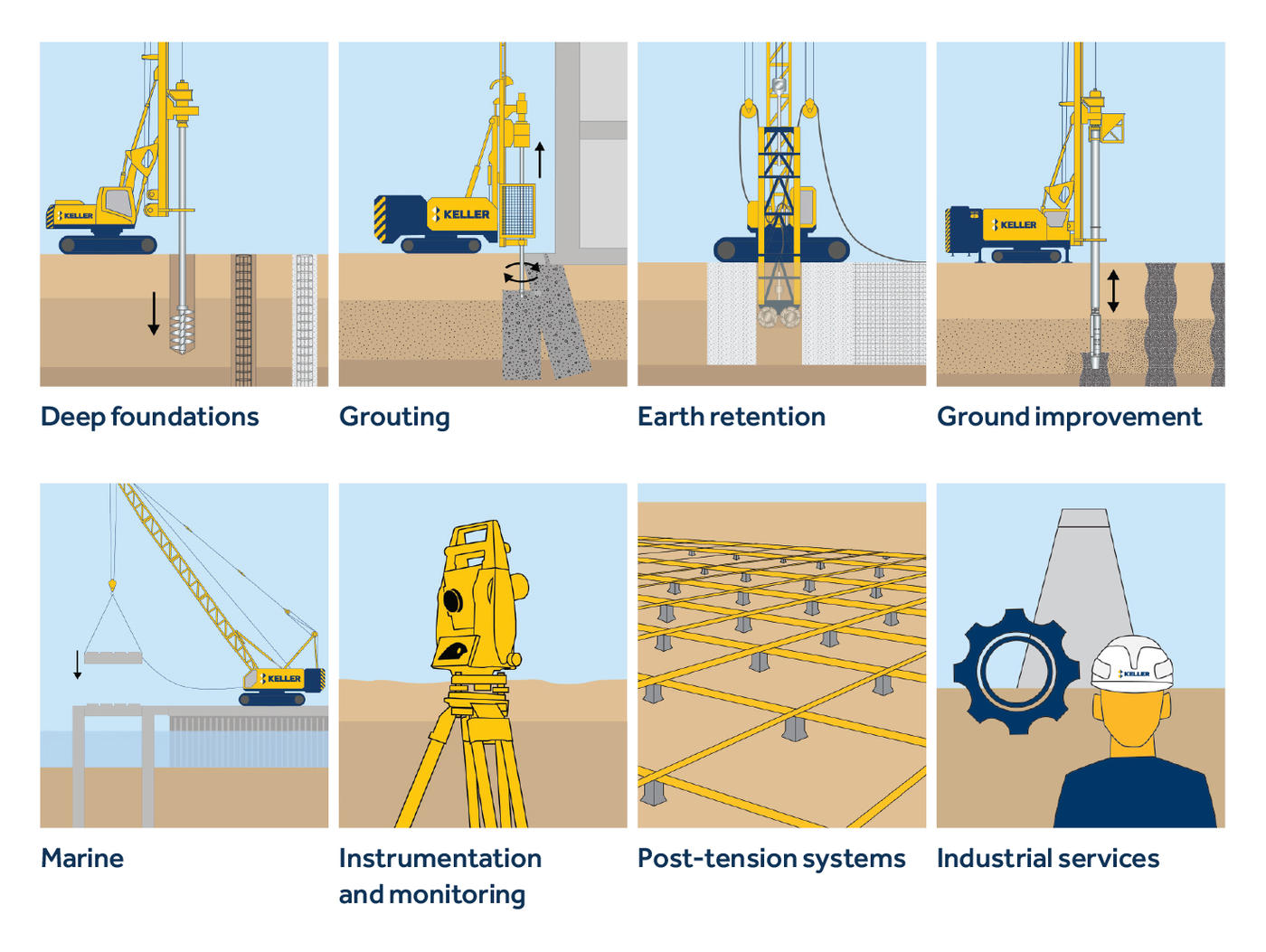 Keller geotechnical solutions