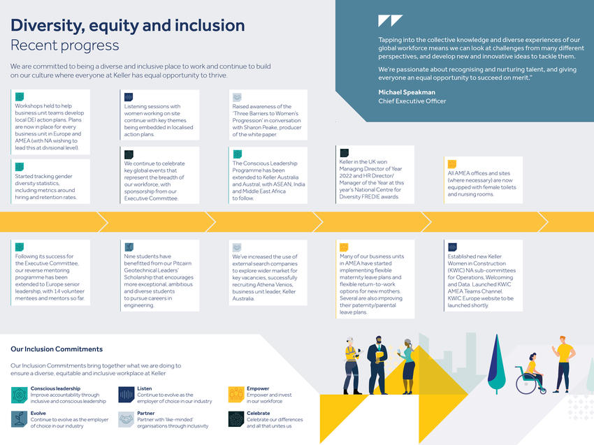 Keller DEI progress chart