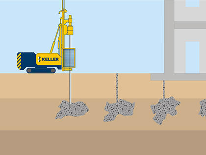 Stabilisation illustration