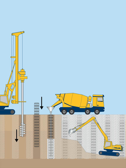 Secant pile walls illustration